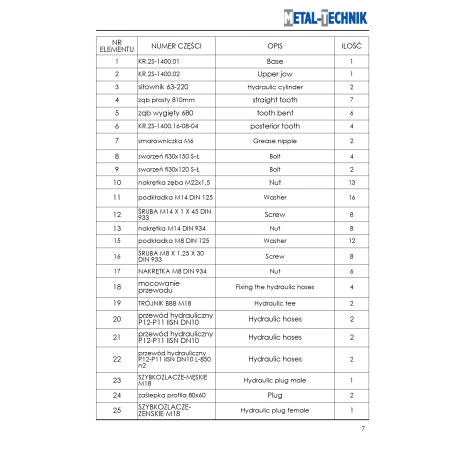 Części zamienne Metal-Technik Krokodyl 2 siłowniki